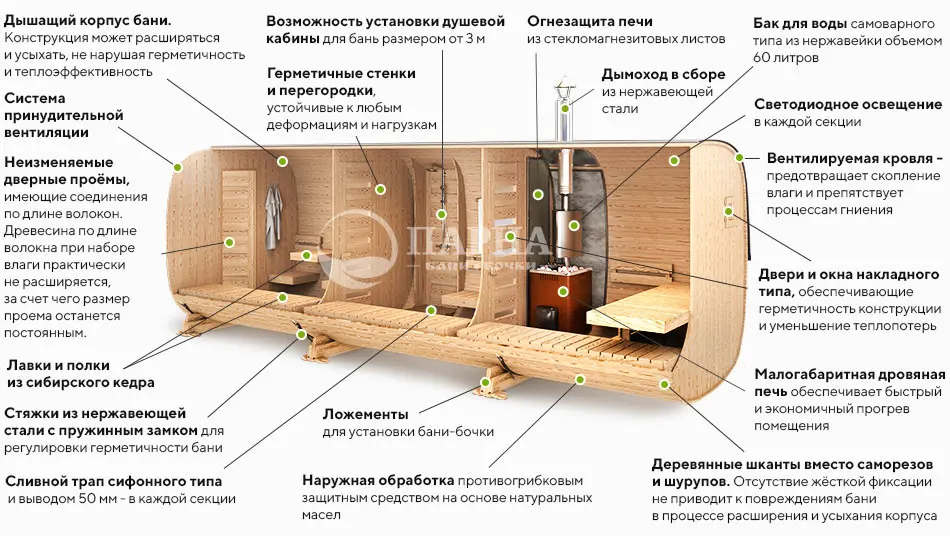 Пластиковая купель для бани в Москве. Купить купели для бани из пластика